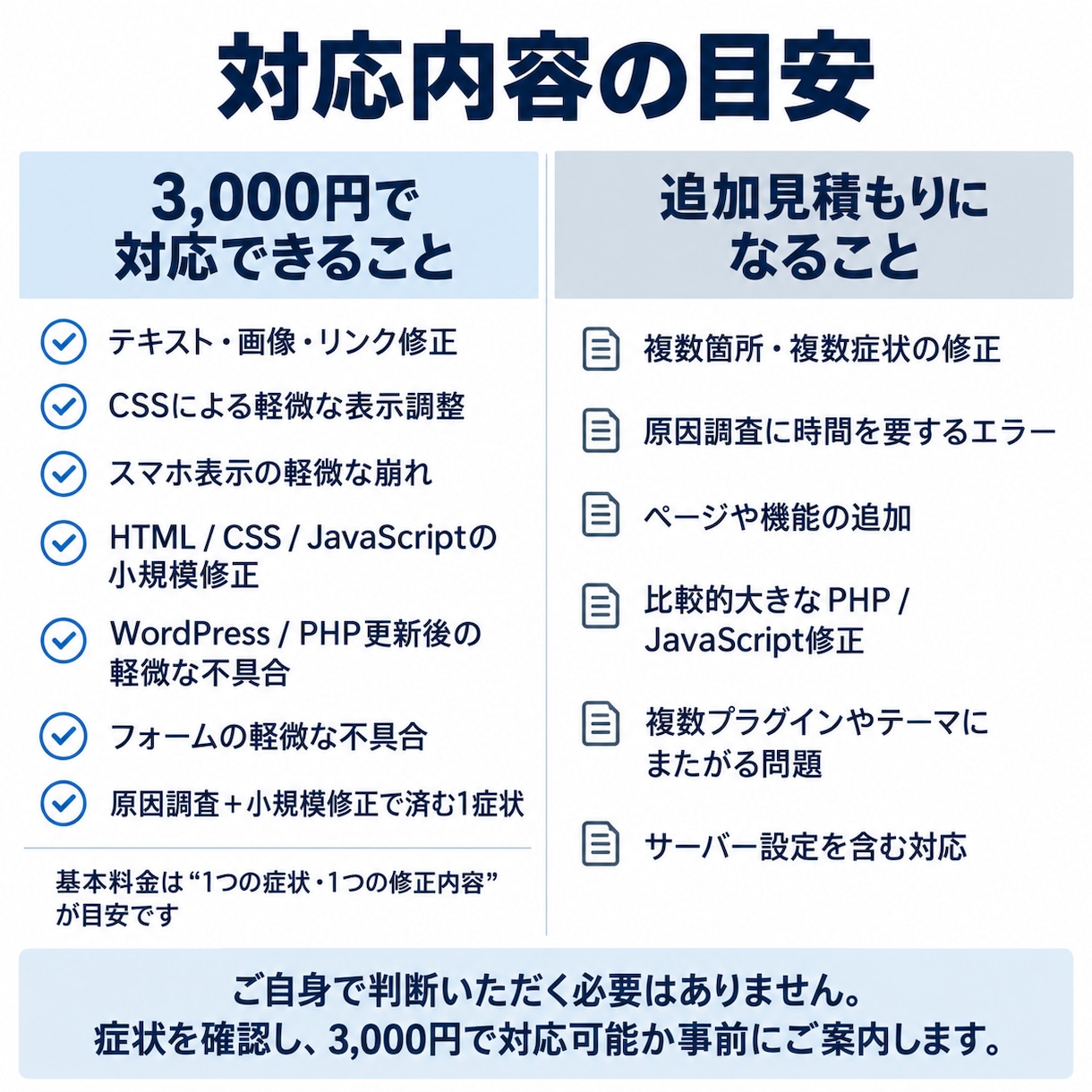 WordPressの不具合・エラー修正に対応します PHP実務約7年のWebエンジニアが、調査修正まで対応します イメージ2