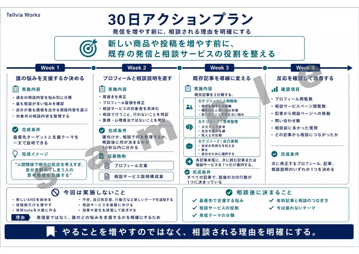 商品コンセプトと営業導線を90分で整理します 講師・コーチ・コンサル向け｜A4設計図を3日で納品 イメージ6