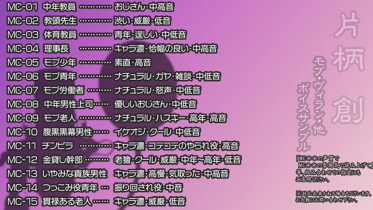 キャラ音声をプロに依頼（サンプルプランもあります 渋め～爽やか～コミカル、年齢・肉付き・生い立ちご相談ください イメージ1