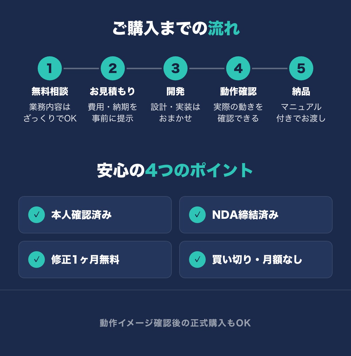 GAS×ChatGPTで定型業務を自動化します スプレッドシート・Slack・LINE連携｜現役エンジニア イメージ4