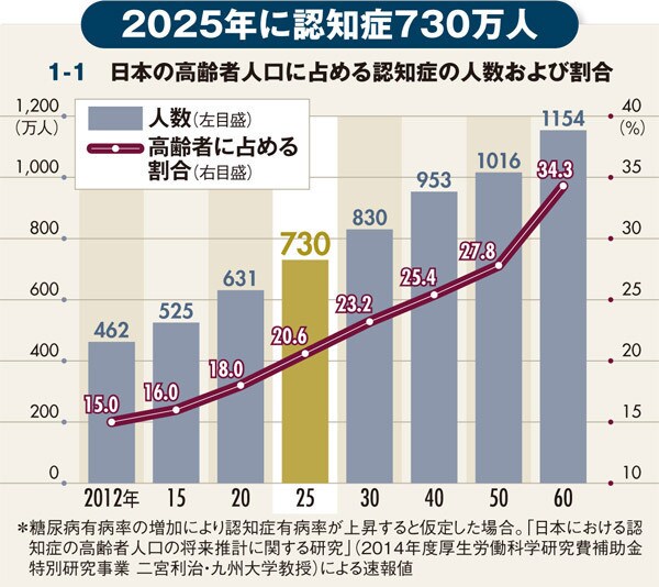 認知症、若年性認知症改善法、予防法教えます 軽度認知障害（MCI）対応。介護、介助の悩みも解決します。 イメージ3