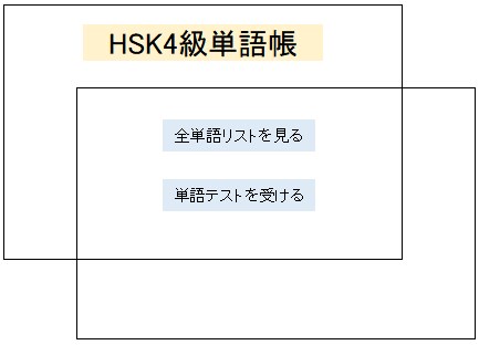 HSK4級のPC版単語帳アプリを販売します HSKの単語は書くんじゃない。テストでアウトプットして覚える イメージ1