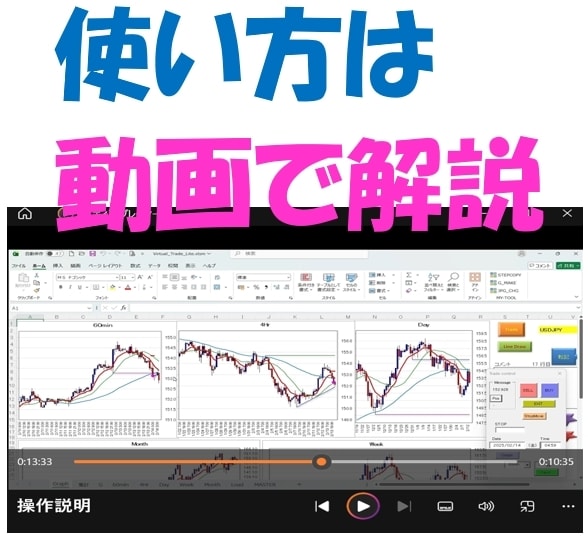 ＦＸトレードの練習環境と管理システムを提供します 練習と反省でＰＤＣＡをまわしながら実力を上げていけます イメージ10