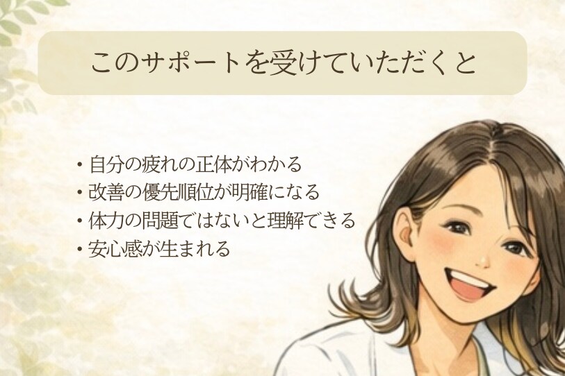 寝ているのに疲れが取れない女性の睡眠を整理します 3日間で原因を整理し、今日からやる3つを明確にします イメージ7