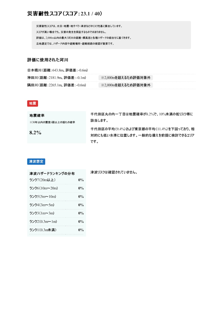 住宅購入後に後悔しない土地診断ます 建て替えはできても、土地は変えられない。購入前の土地診断を イメージ3