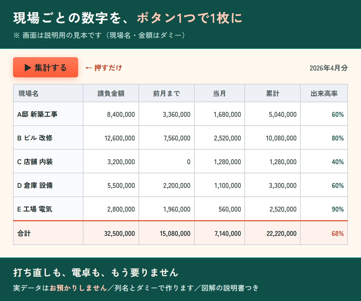 建設業のExcel集計をボタン1つにします 出来高・日報・写真台帳。元請の書式のまま、話が早い イメージ2