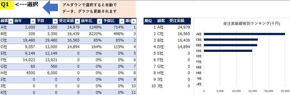 中小企業向け！面倒な売上収益の管理をラクにできます 大手企業で学んだ経営管理15年の極意を凝縮。 イメージ3