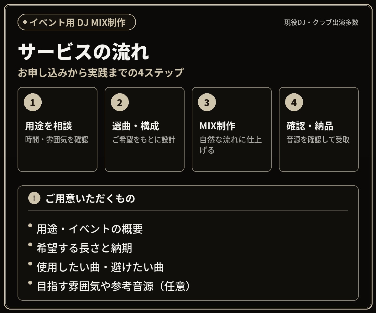イベント用DJ MIXをオーダーメイド制作します 1分〜300分、曲順・つなぎ・長さを柔軟に調整 イメージ5