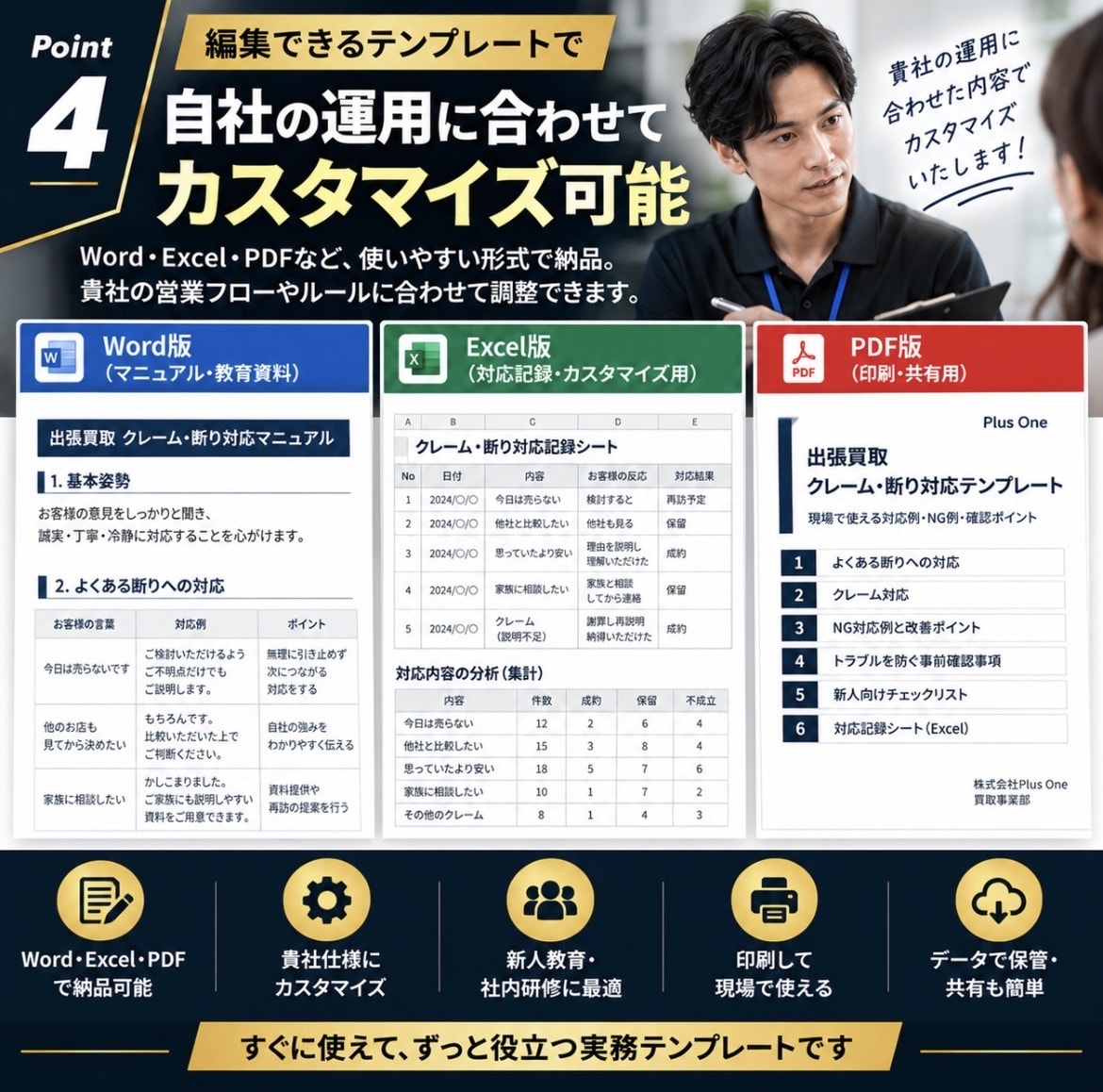 出張買取のクレーム断り対応テンプレートを作成します 困った場面で使える現場対応テンプレート イメージ4