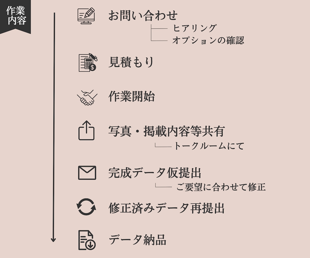 ゲストにサプライズ⸝⋆似顔絵入り席次表作成します 笑顔溢れること間違いなし！世界にひとつの三つ折り席次表◡̈♡ イメージ7