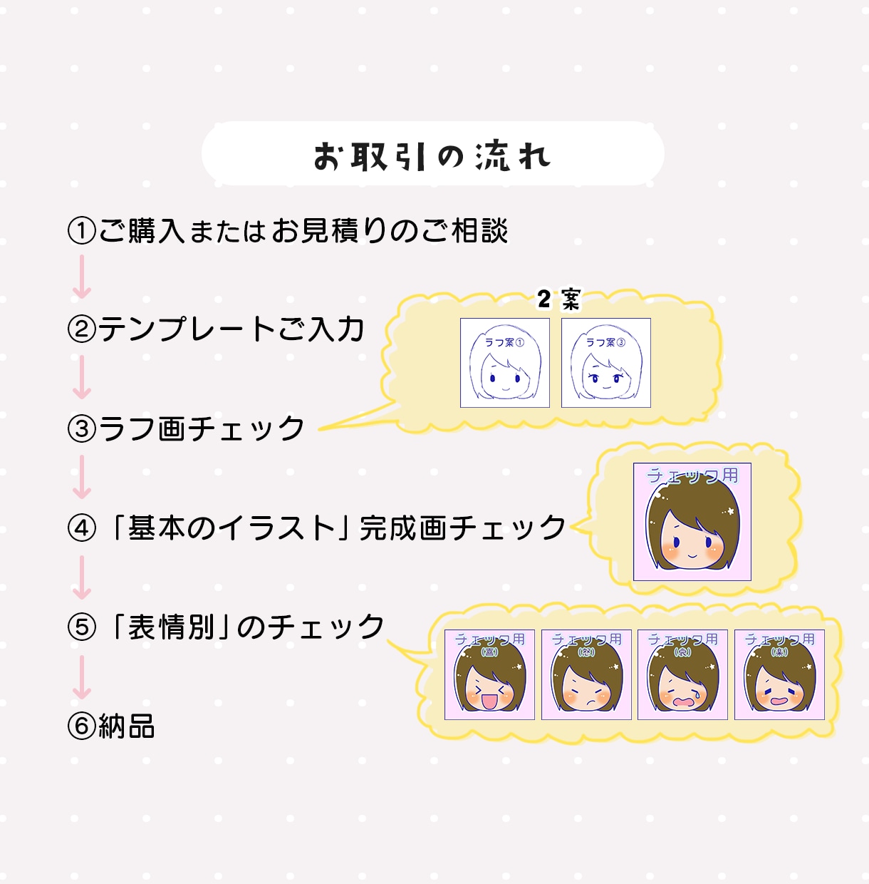 5表情セット！ゆるい似顔絵アイコン描きます ブログ・SNSのアイコンに♪写真なしOK／商用利用OK イメージ8