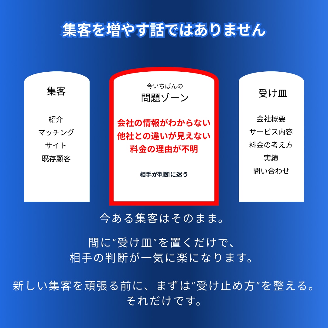 開業1〜3年目向け｜WEB相談で状況整理します HPや集客が必要か、今の状況を整理します イメージ3