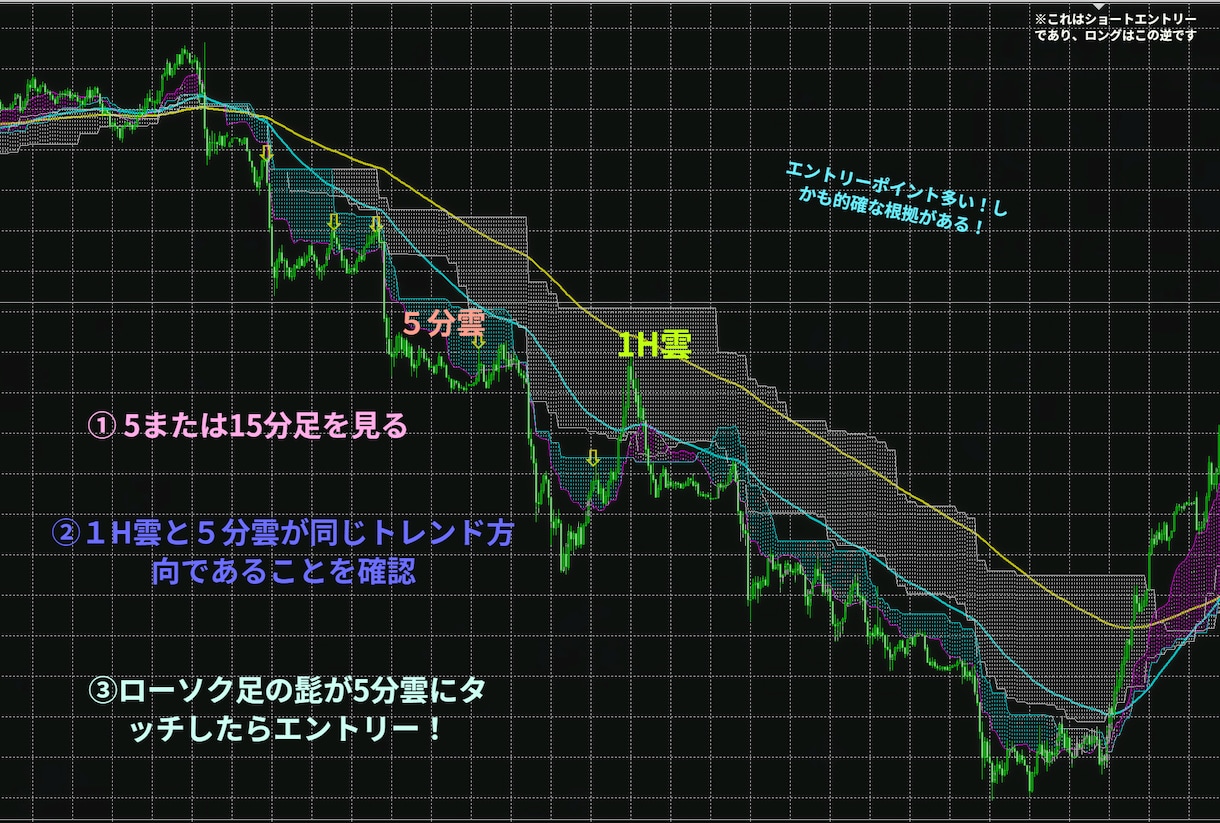 専業プロトレーダーがストレスフリー投資法教えます パソコンに張り付かない、ストレス無さすぎ爽快手法！! イメージ2