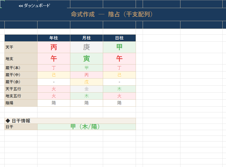 算命学の命式・鑑定書を全自動生成します 手計算ゼロ。全機能込みで追加オプション不要 イメージ3