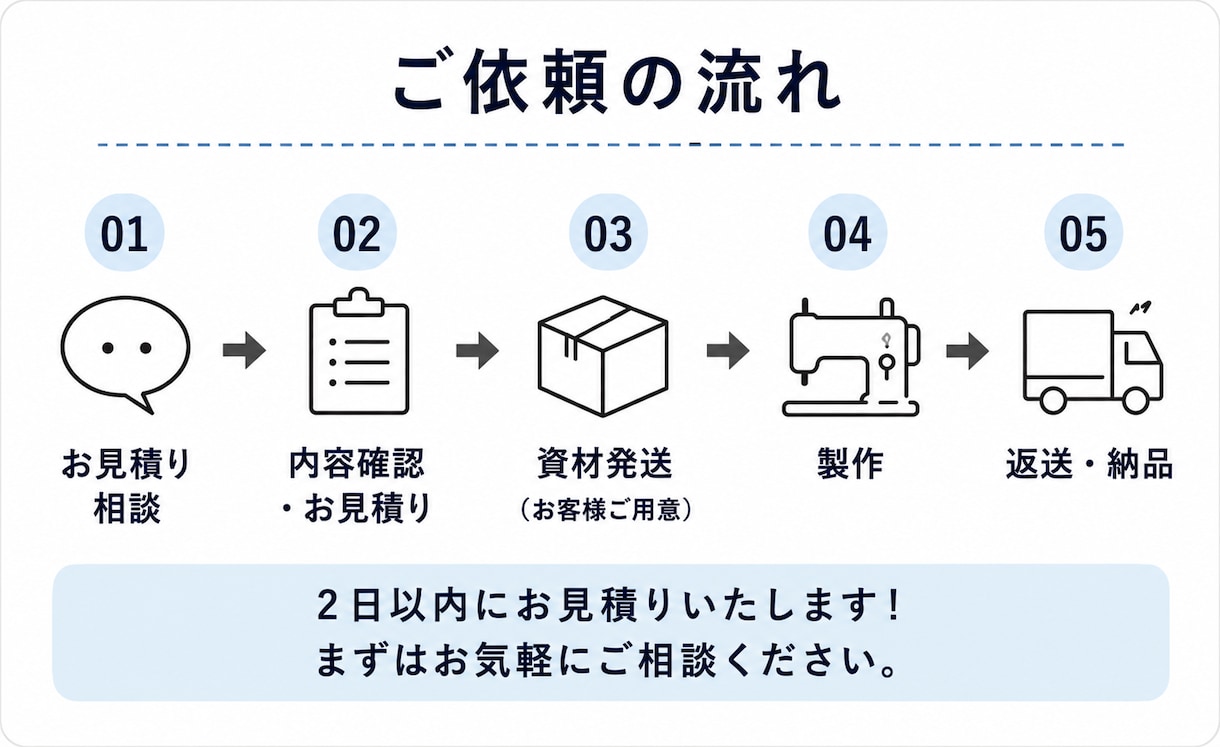 お急ぎ対応可！縫製代行・手作業代行いたします 小ロットから大量ロットまで対応可能！ イメージ4