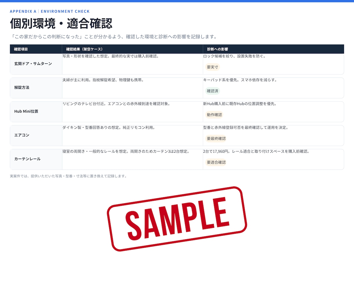 SwitchBotの無駄買いを防ぐ診断をします SwitchBot歴4年・30製品の実体験から最適構成を提案 イメージ10