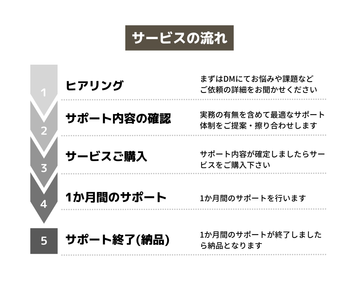 楽天市場【オープン審査前後のショップ構築】します オープン審査通過/ヘッダー/フッター/レフトナビ など イメージ5
