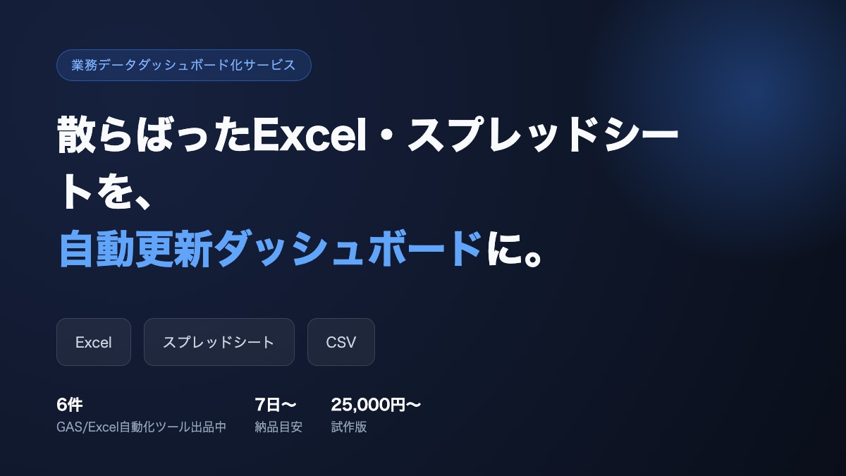 業務データをダッシュボード化します 自動更新×グラフ化で見やすい管理画面を構築します イメージ1