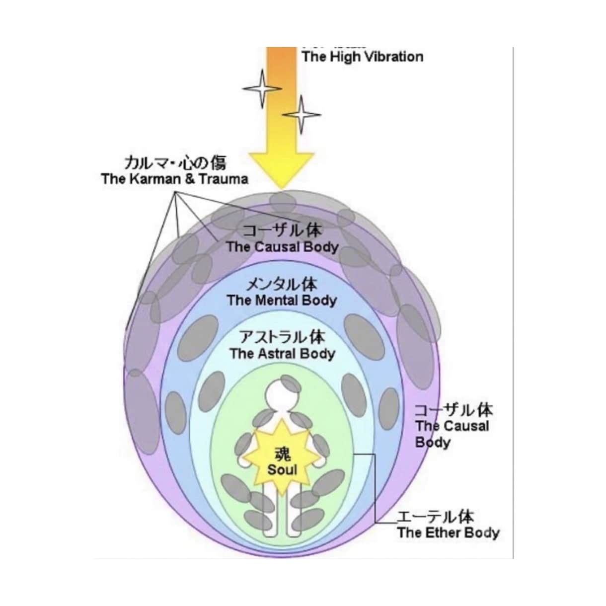エジプト龍がブロック徹底解除します 龍のメッセージ付き！「魂と6分野」を一気にクリアリング！ イメージ2