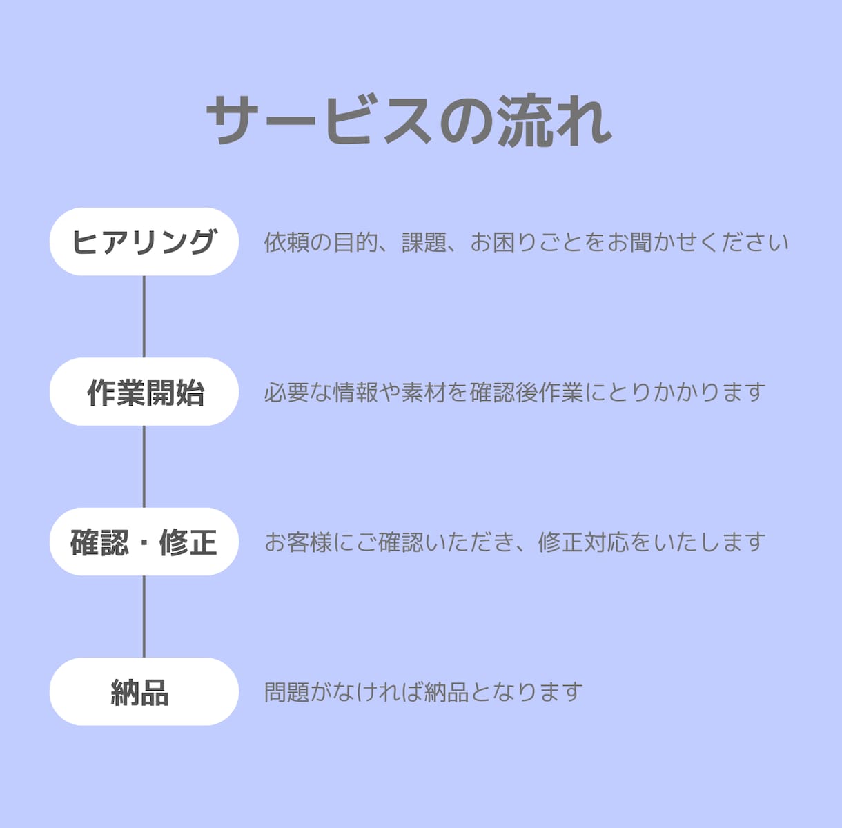 Meta広告・ピクセル・GTM設定など代行します 難しい設定はすべて私にお任せください！ イメージ2