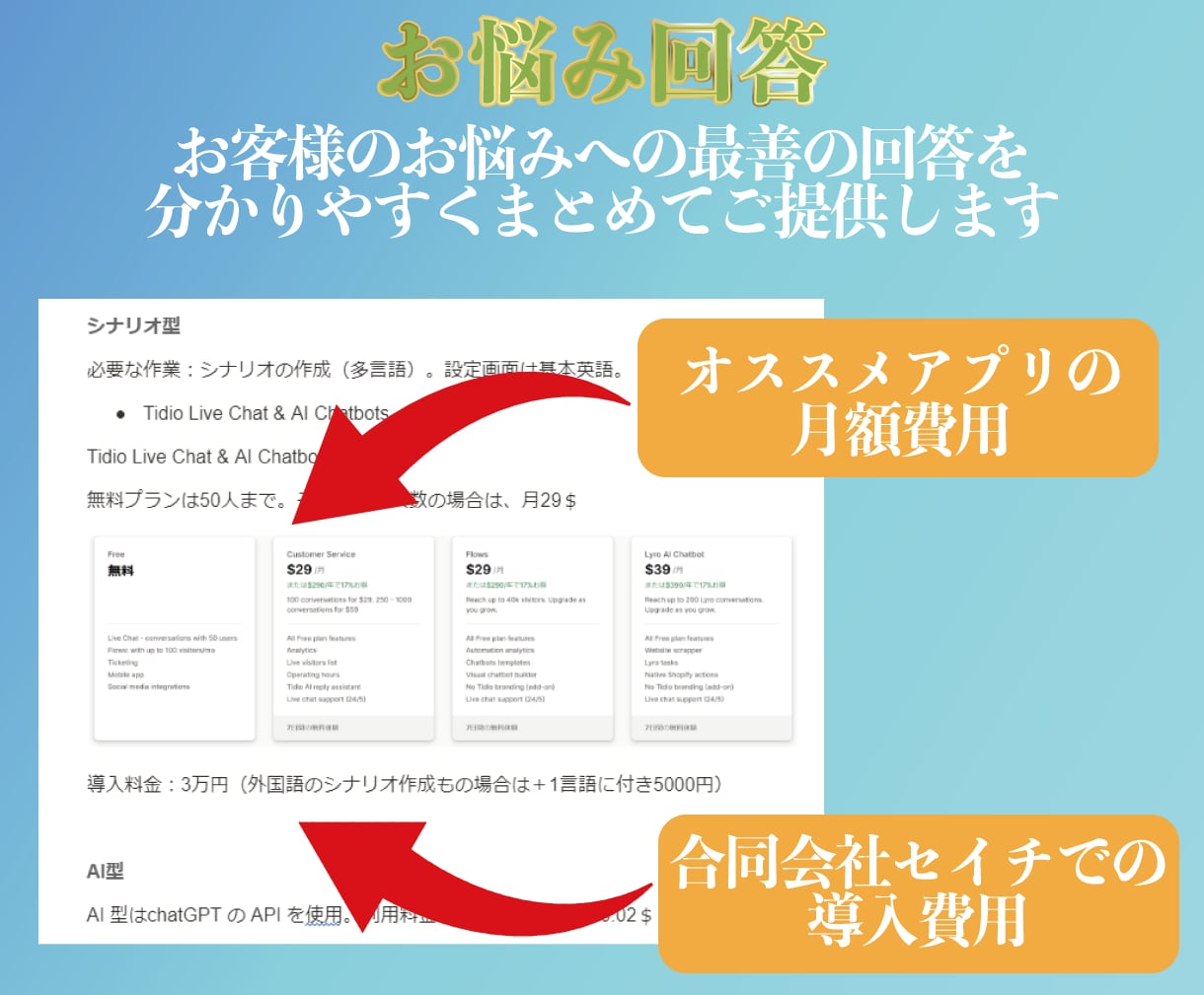 Shopifyでのお悩み解決します 配送を楽にしたい・アプリを知りたいなど何でもご相談ください イメージ3