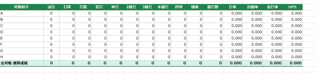 スマホ対応！草野球ソフトの本格成績管理表提供します OPS等プロ並みの分析！面倒な特殊打点も一発で完全自動判定 イメージ6