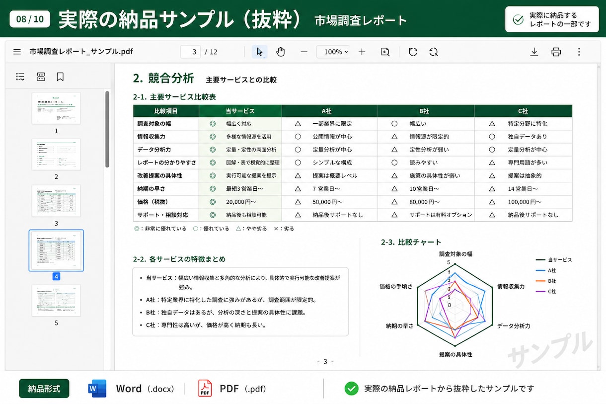 AIリサーチ・文章・資料整理を丁寧に代行します 必要な情報を調べ、整理し、そのまま使える形で納品します。 イメージ8