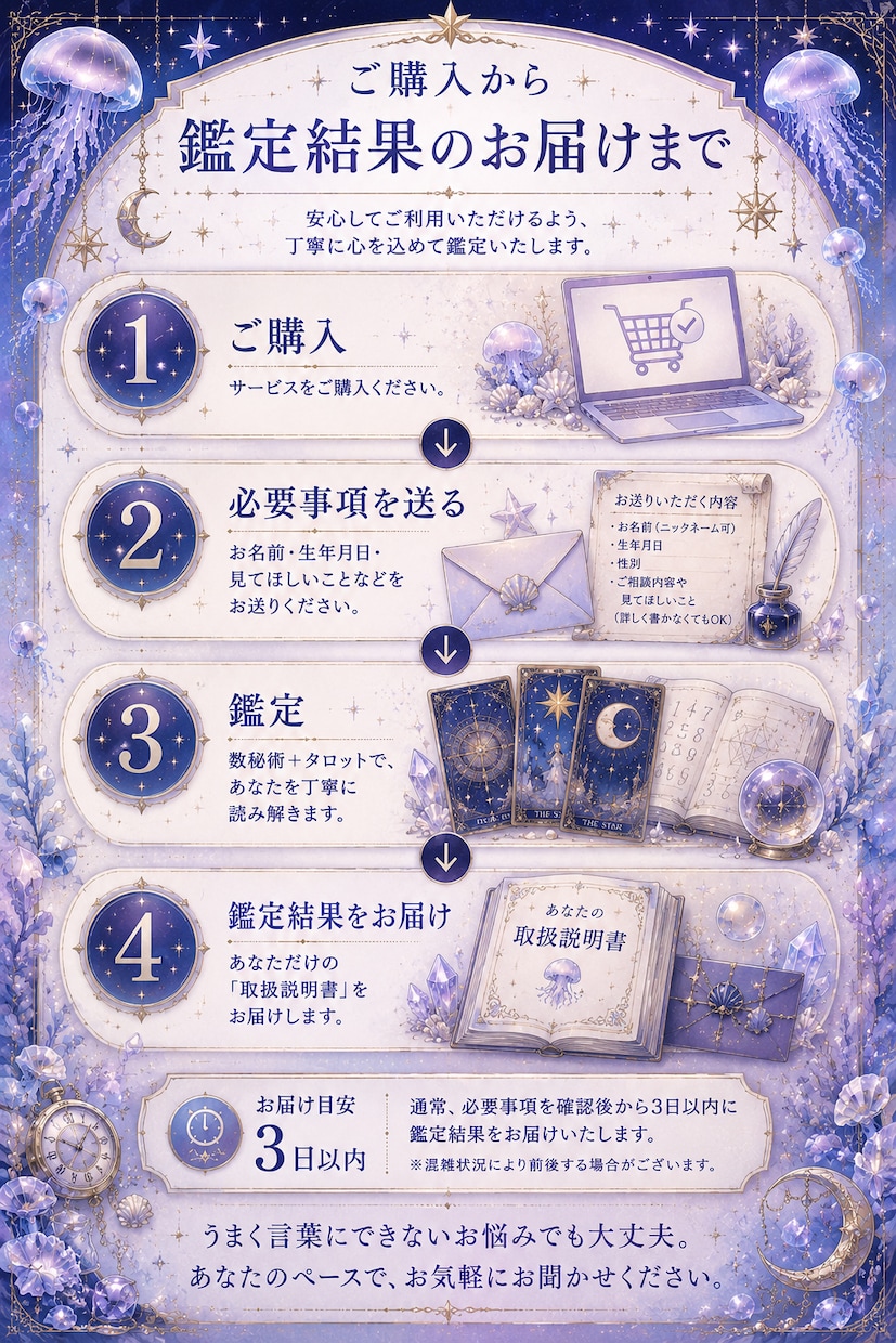 数秘術×タロットであなたの『取扱説明書』を作ります 数秘術×タロットであなたを深掘り イメージ5