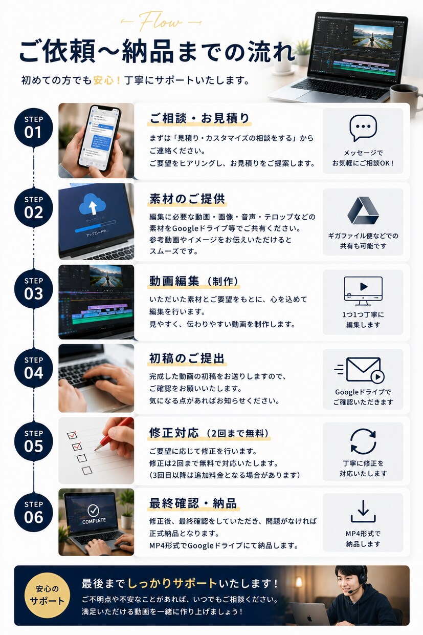 SNSショート動画を丁寧に編集します 視聴者を惹きつける動画を制作します イメージ4