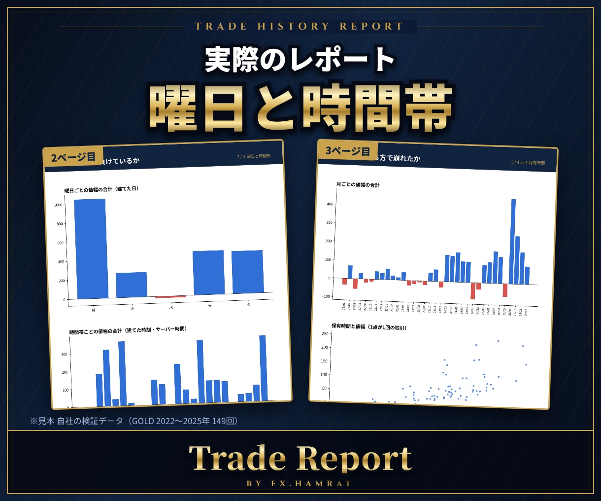 MT4/MT5の取引履歴から負けの癖を分析します 曜日と時間帯と持ち方で 崩れる場面を数字で見る イメージ3