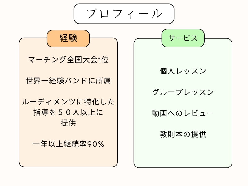 本気のルーディメンツブートキャンプを提供します 必ず内容を読んでからご購入ください イメージ2