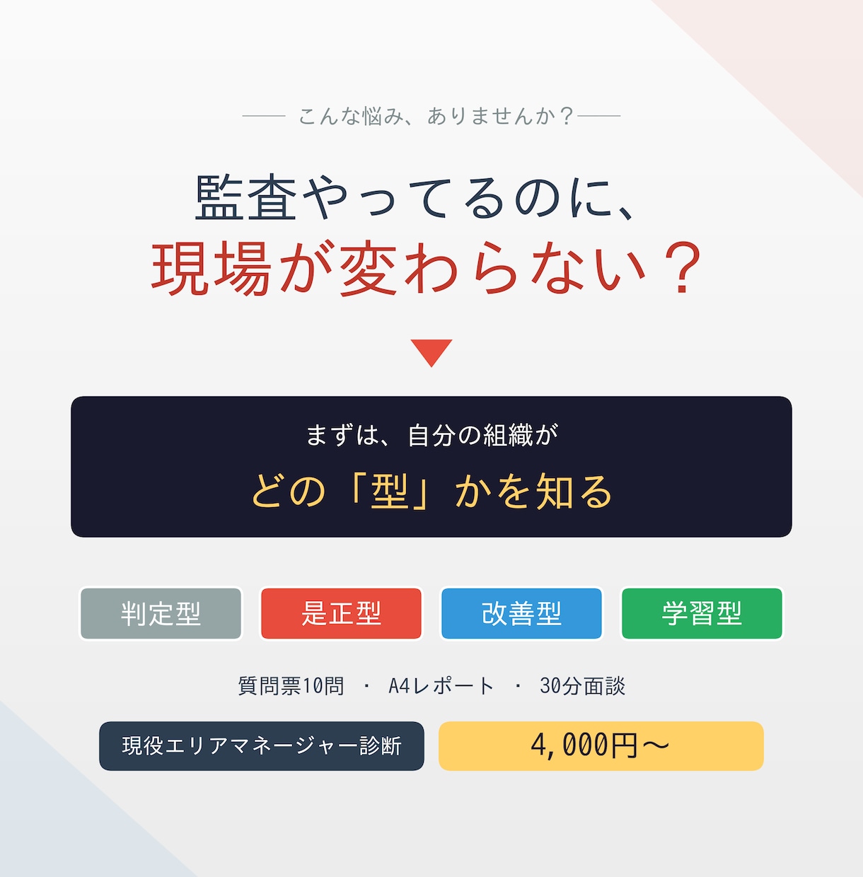 現役マネジャーが組織の評価監査制度を型診断します 質問票10問で監査制度を「型診断」します イメージ1