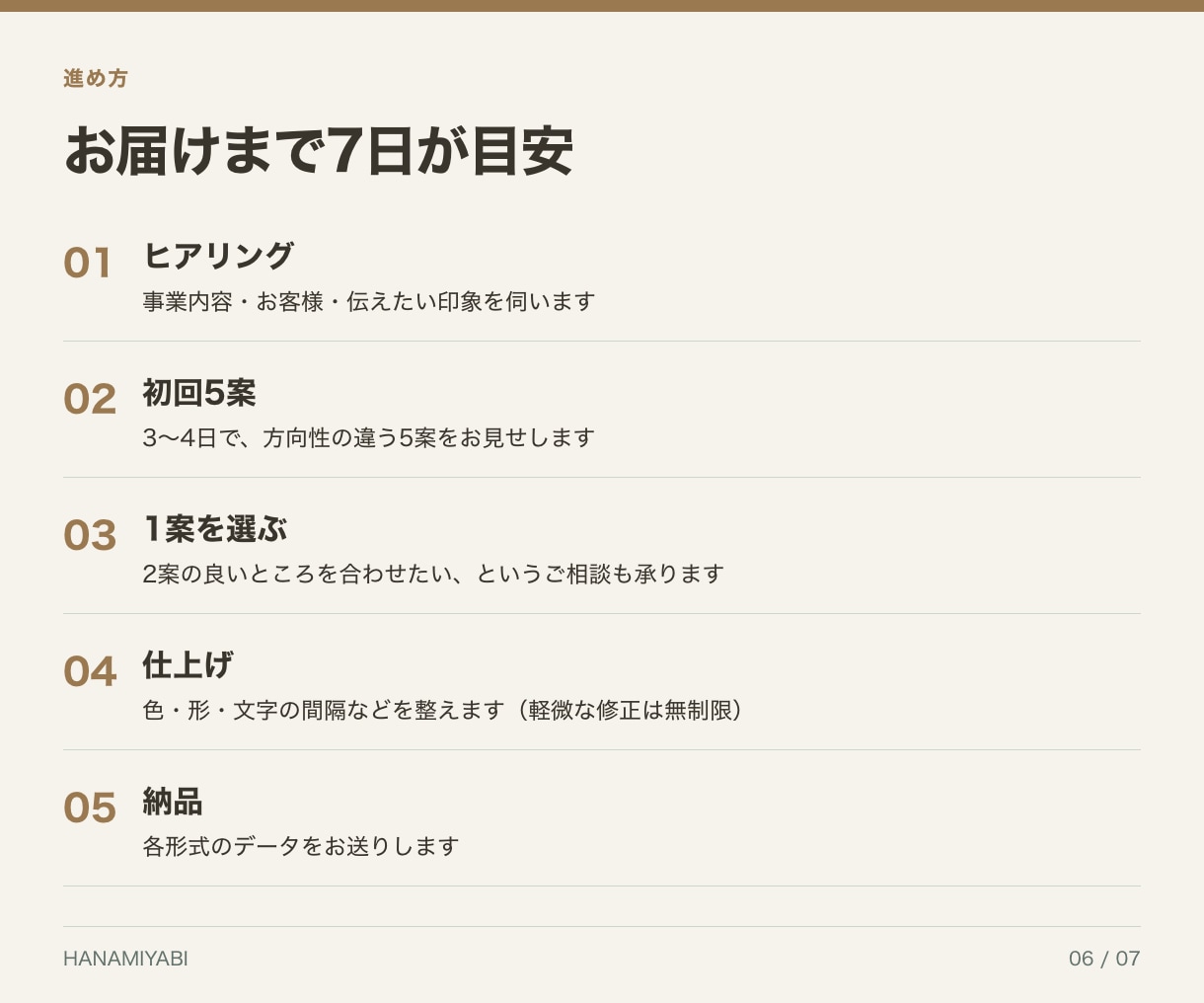 1案で妥協しない。5案から選べるロゴを制作します 初回5案・軽微修正無制限｜商用利用・著作権譲渡OK イメージ6