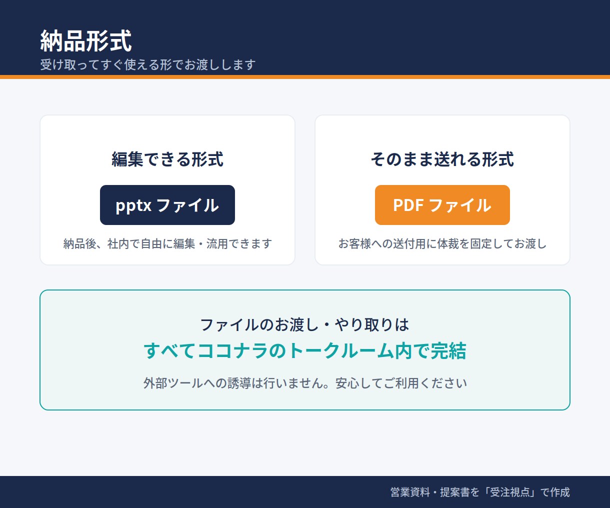 営業資料・提案書を“受注視点”で作成します MEDDPICCを活用した商談を前進させる資料作成を支援 イメージ8