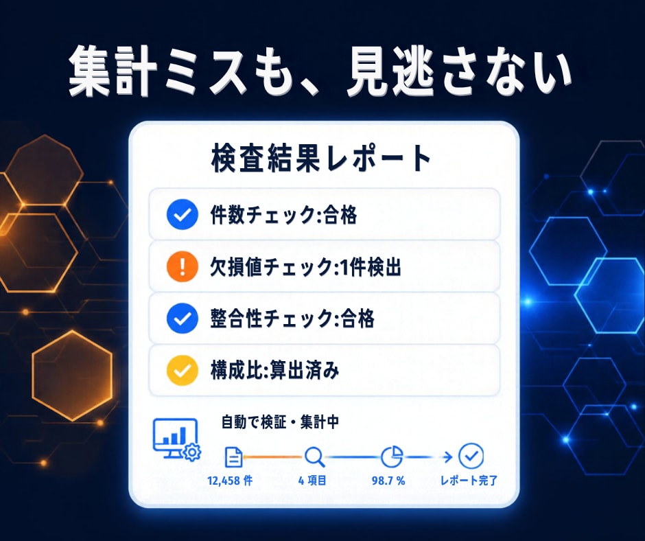 売上・広告費の月次レポートを作成します CSVを集計し、前月比・構成比・検査結果付きで納品します イメージ2