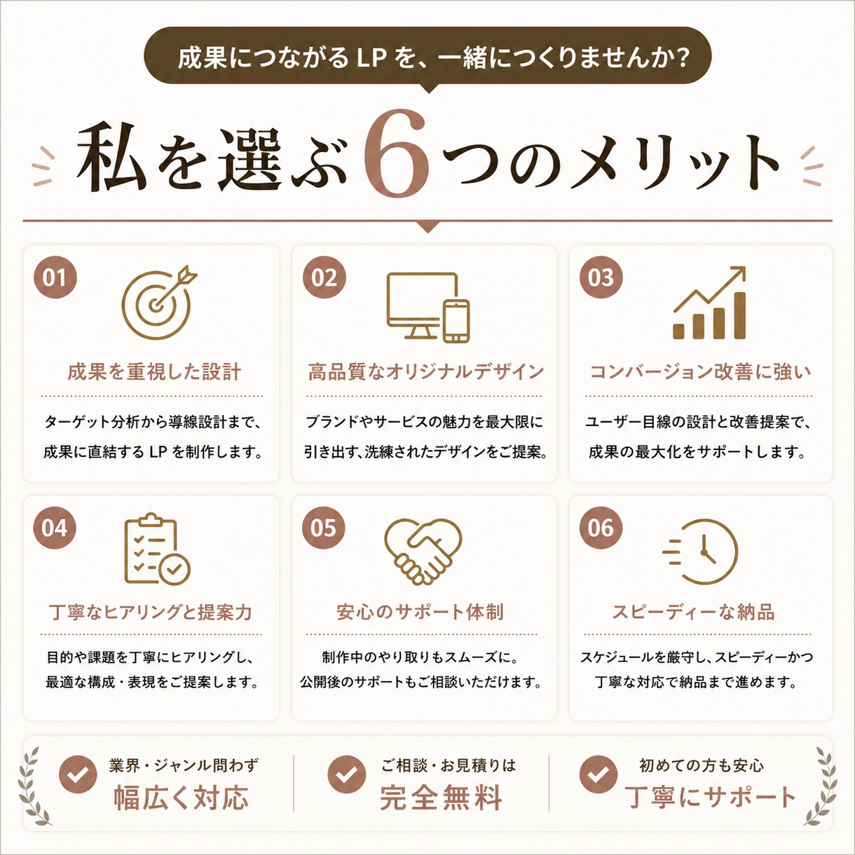 成果につながる高品質LPを制作します ターゲットに響く導線設計で集客をサポート イメージ4