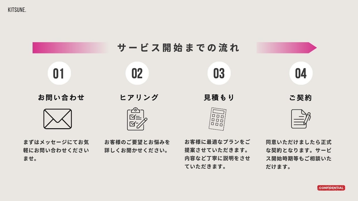 現役PRがTikTok広告運用で商品PRします 【美容特化】TikTok Spark Ads 運用サポート イメージ5