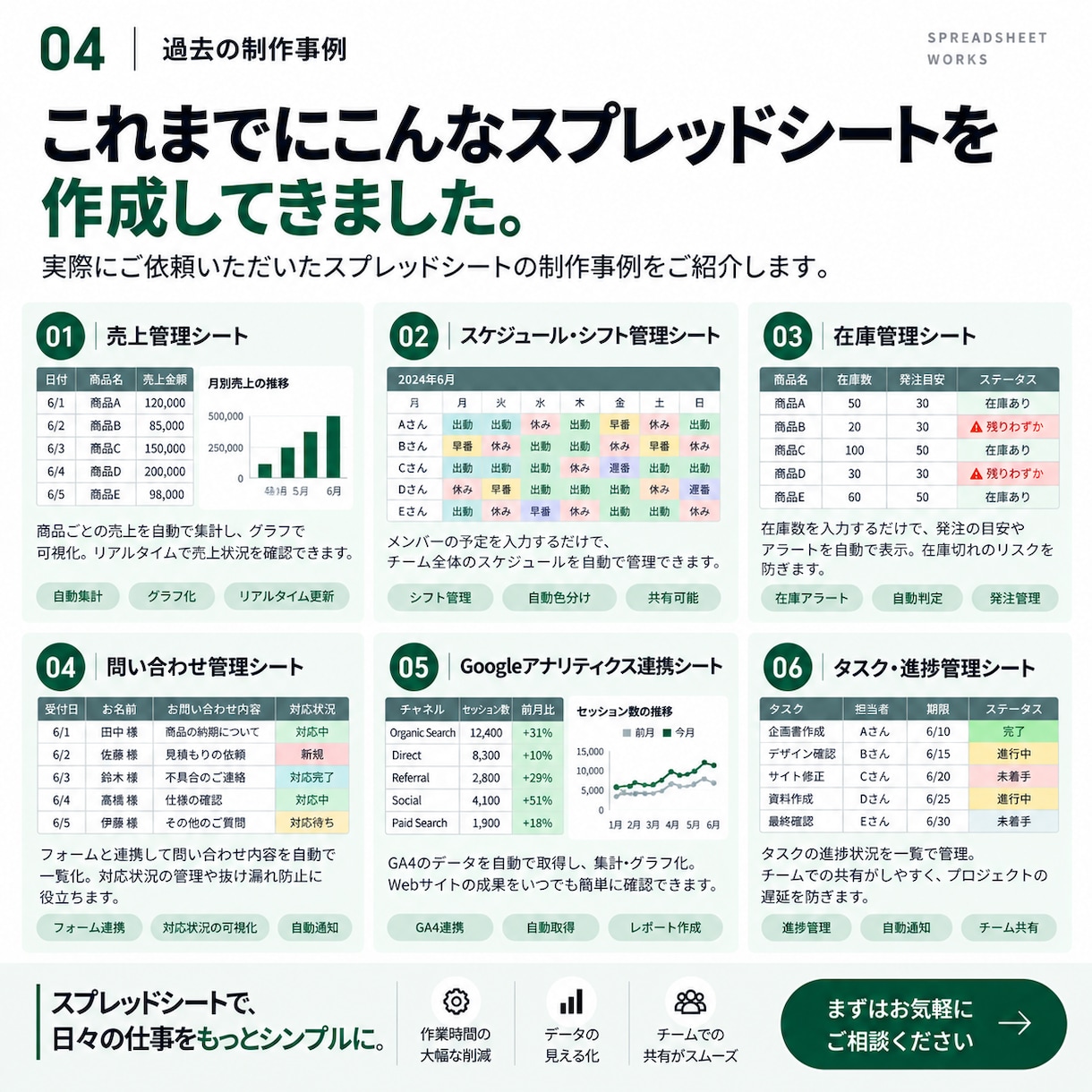 全自動　スプレッドシートのお悩み解決します 【実務経験あり】関数1つからシート全体の設計まで解決！ イメージ4