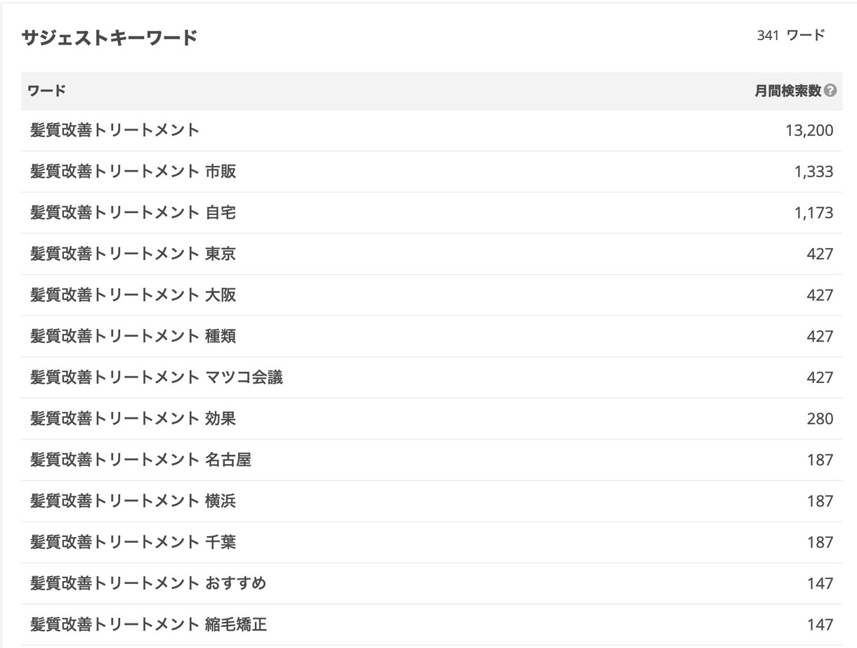 製作費０円／２億超・集客プロが月額制で作成します 制作費０円／月額２万５千円でサーバー・ドメイン代全て込み イメージ5