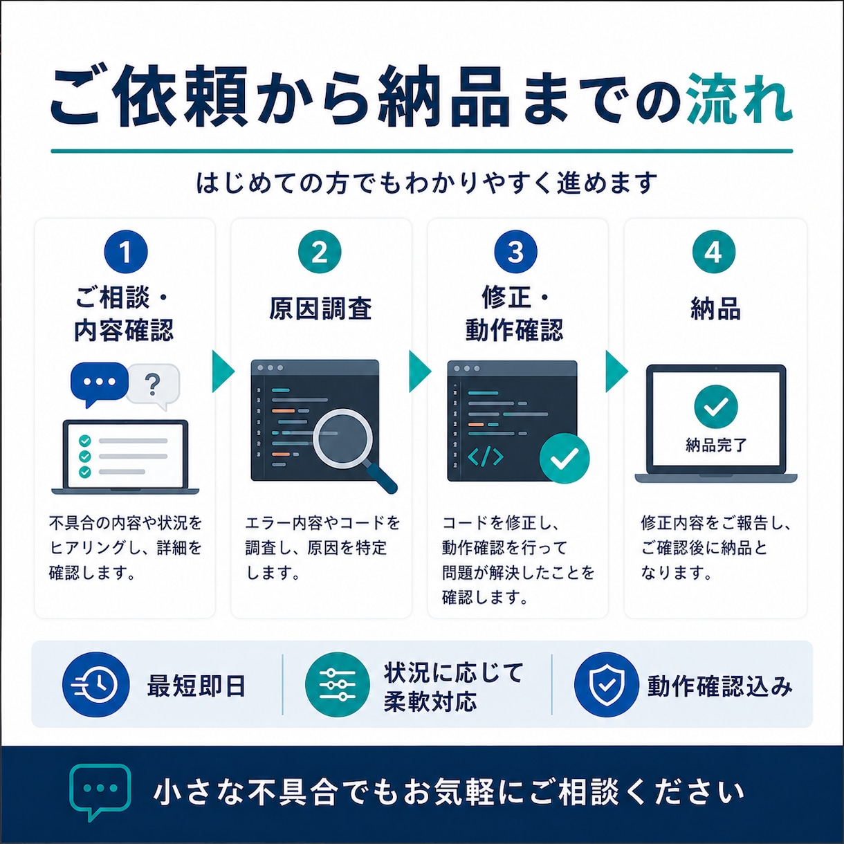 Web・Pythonコードのエラーを即日修正します 小さなエラー・表示崩れ・動かないコードを迅速に調査します イメージ4
