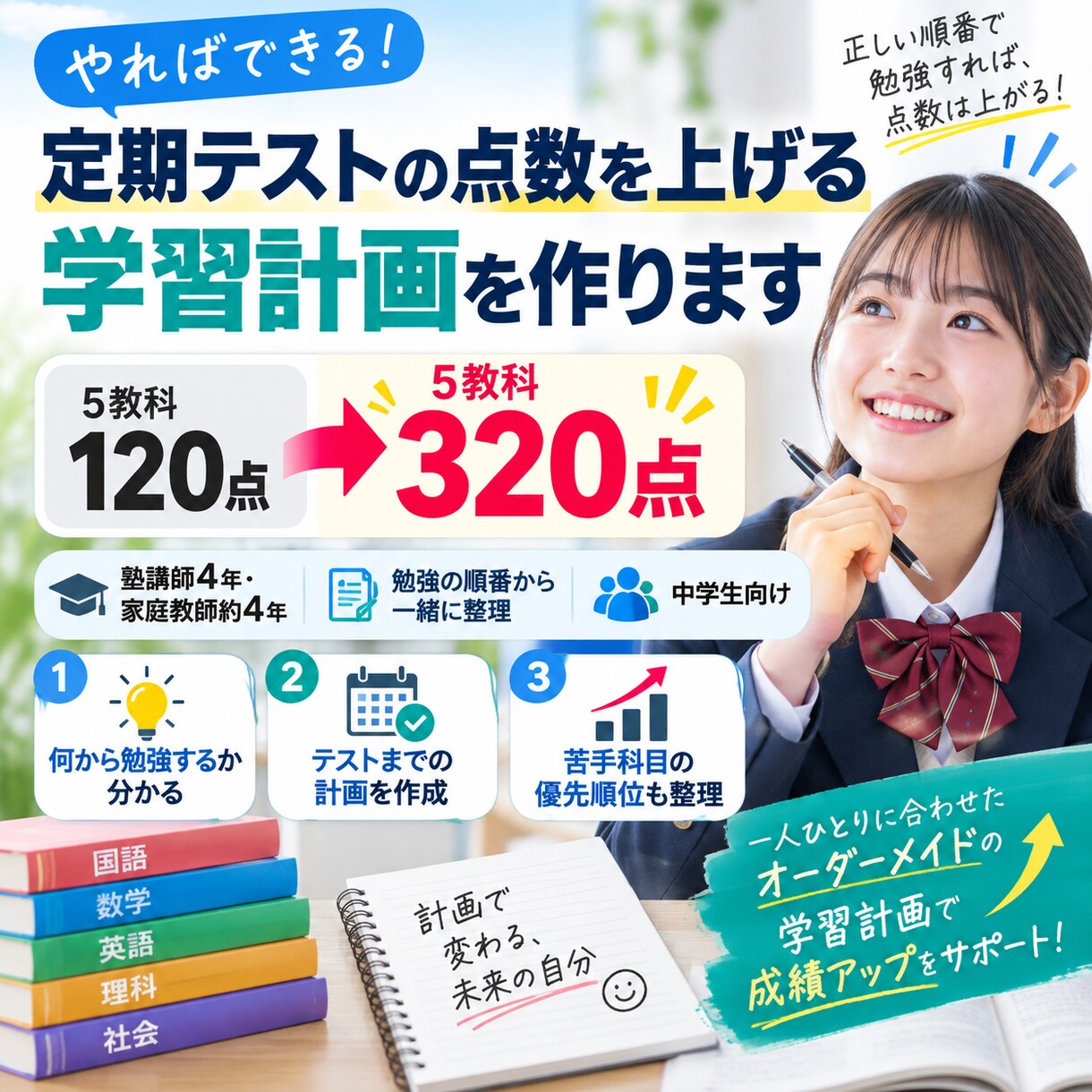 定期テストの点数を上げる学習計画を作ります 5教科120点→320点の指導経験｜勉強の順番を設計します イメージ1