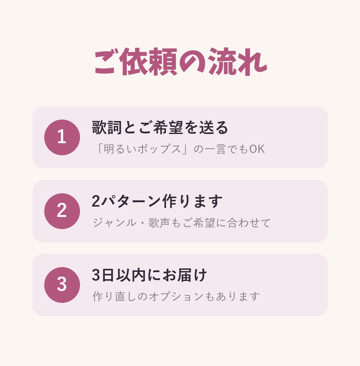 あなたの歌詞に、生成AIで歌入りの曲をつけます 2パターンお届け・商用利用OK・3日以内 イメージ2