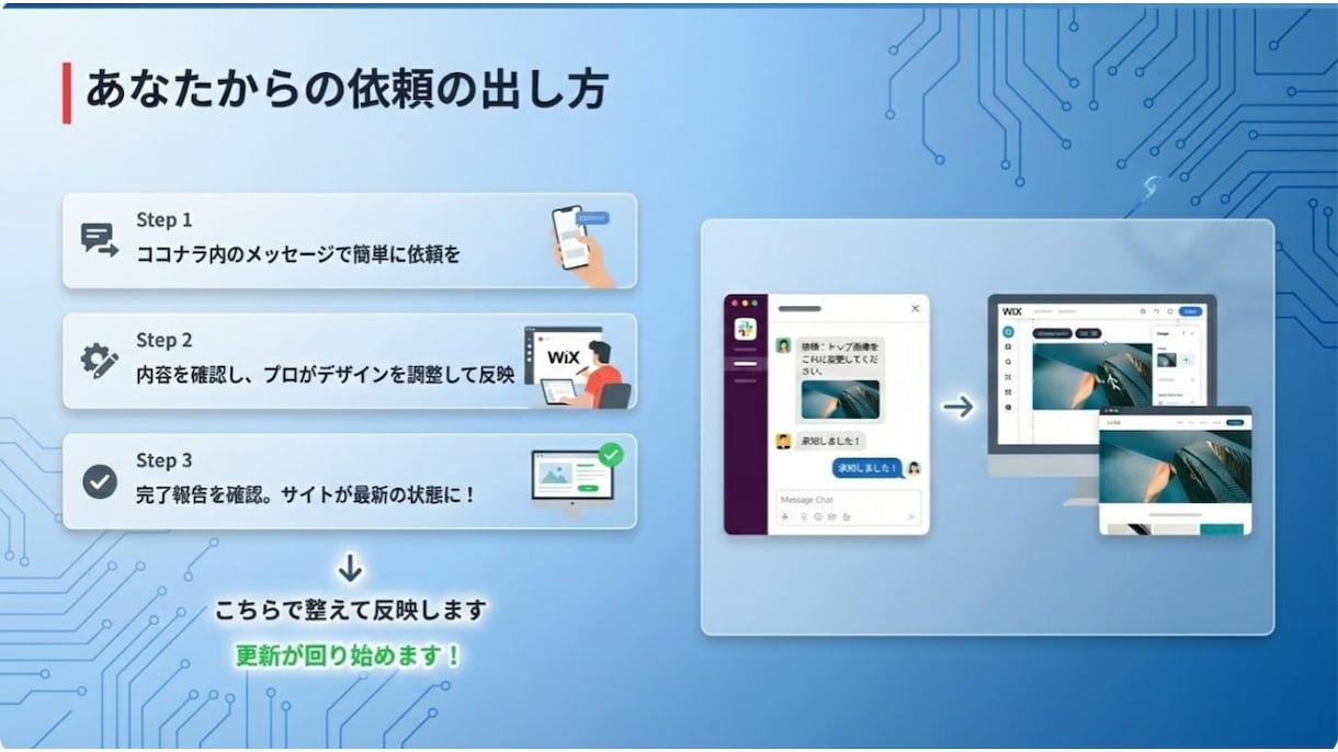 当方制作Wixのみ月2万で運用保守します 他作成Wixサイトは非対応（改修/リニューアル対応不可） イメージ6