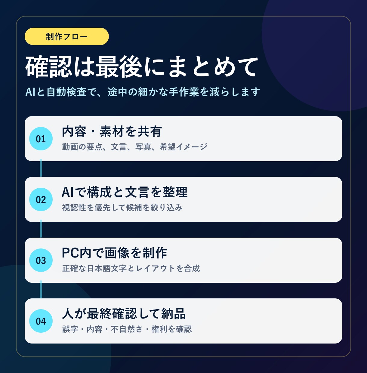 ビジネス系YouTubeサムネを制作します 教育・解説・商品紹介をスマホで伝わる構成に イメージ3