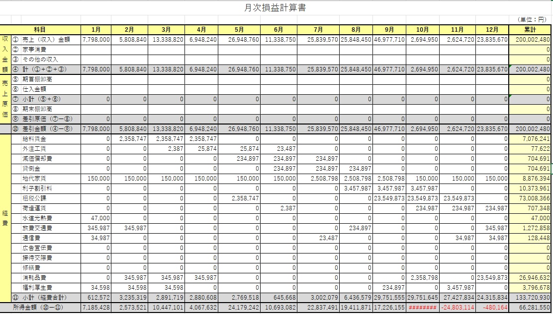 月次損益計算書のフォーマットを提供します 明細を打ち込むだけで自動集計！入力作業も簡単な構成です！ イメージ4