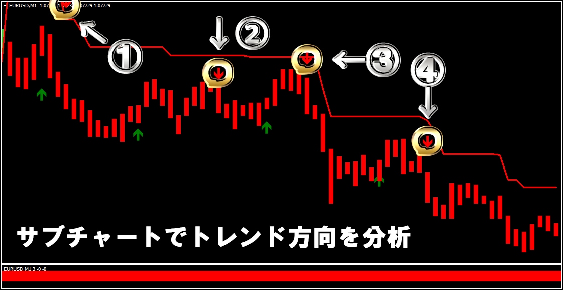 無裁量FXロジックのトレード手法をお教えします 矢印サインツールを組み合せたエントリー・利確・決済が安定手法 イメージ4