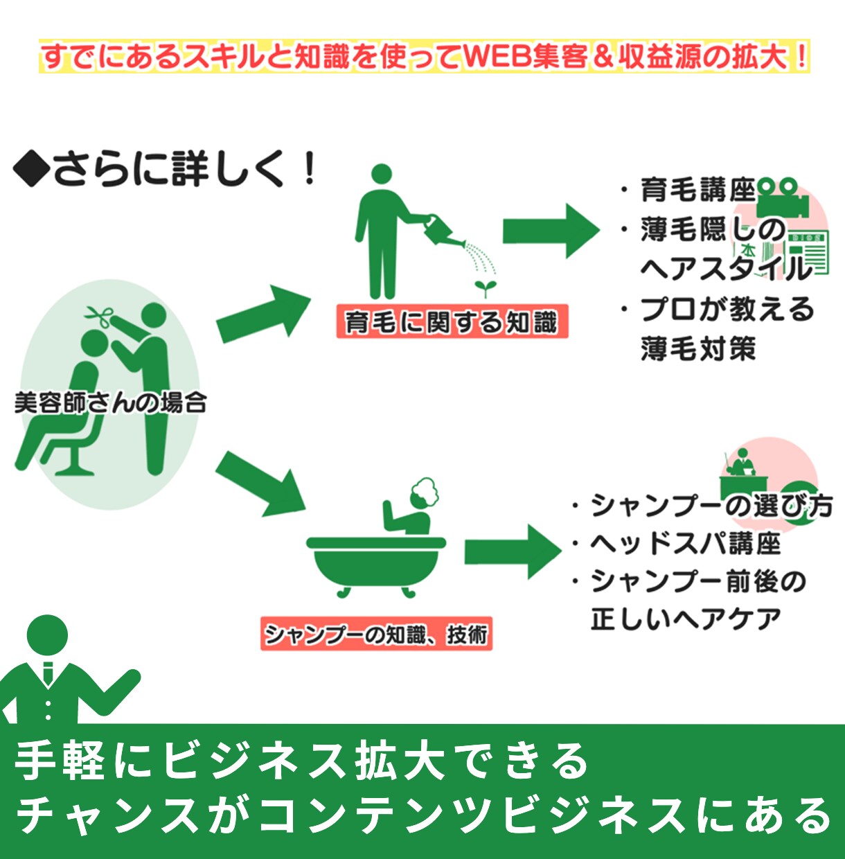 なんでもOK!副業・開業に関するご相談承ります アナタは話すだけ！インタビュー形式で目標を明確化 イメージ4