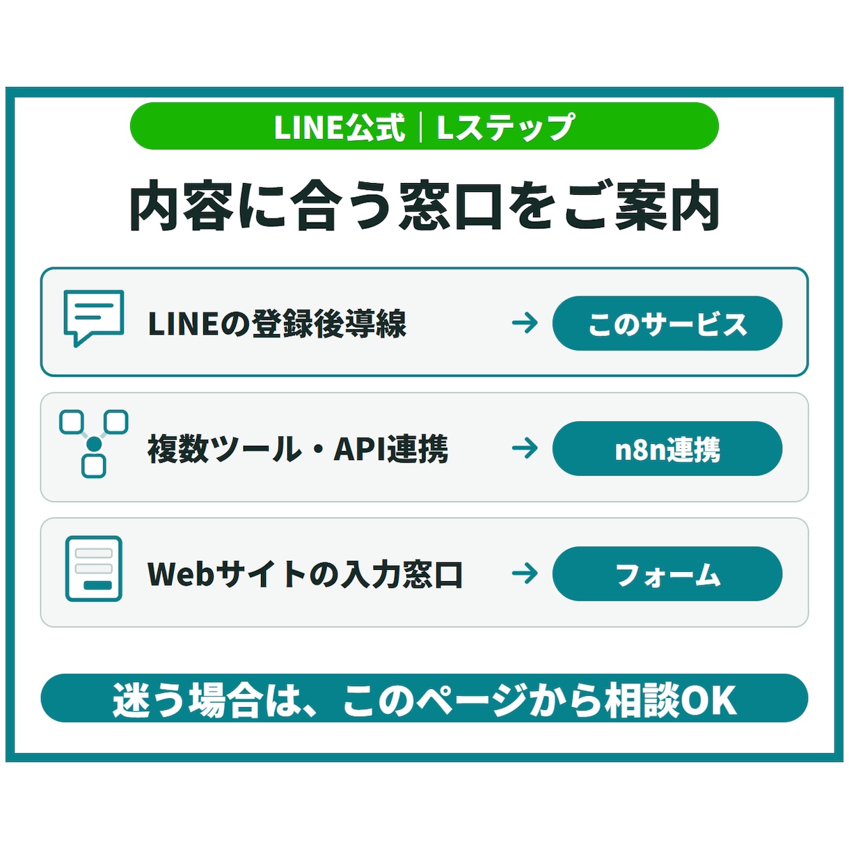 LINE公式・Lステップを設計・構築します アンケート・タグ・配信を整理／自分で運用できる形へ イメージ8