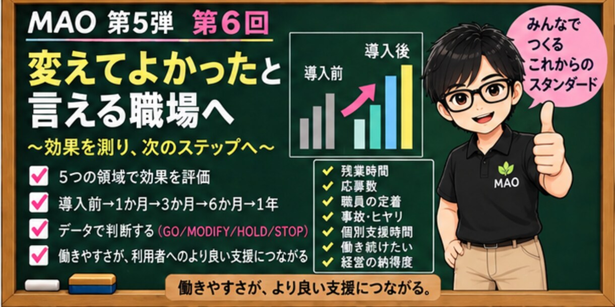 障害福祉の勤務再設計を実務ツール一式で支援します 週休3日・10時間勤務・24時間配置を動画と実務ツールで試行 イメージ7