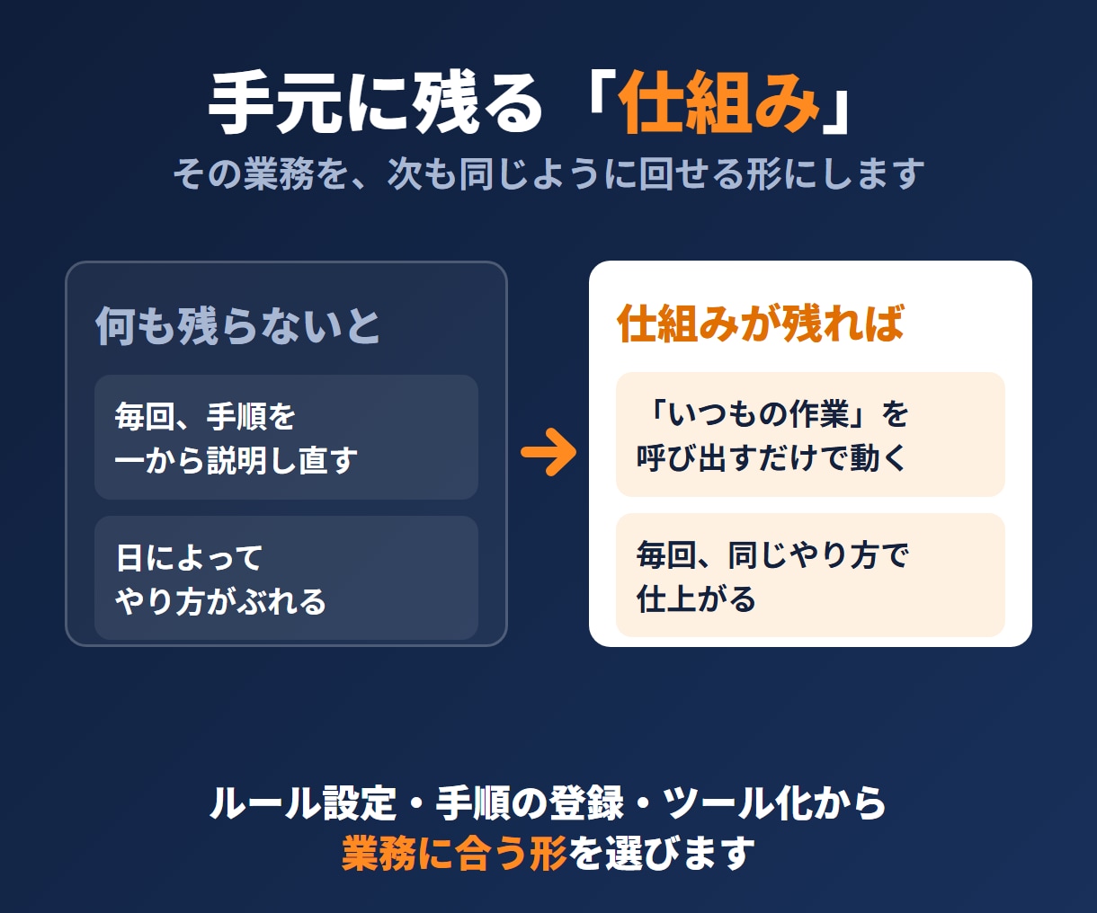 経営者向けClaude Code業務活用を教えます 自社の業務を題材に｜次から自分で回せる形に｜元富士通SE イメージ5
